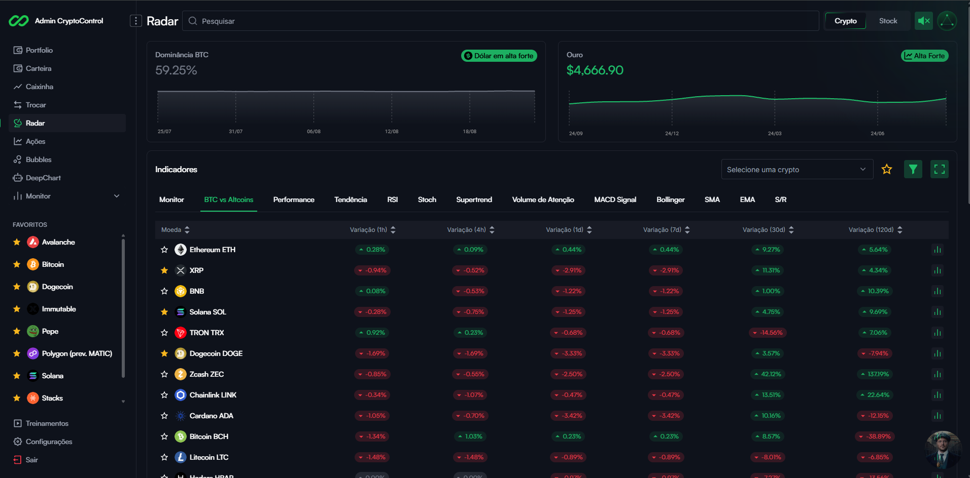 Interface do CryptoControl desenvolvido pela GVP