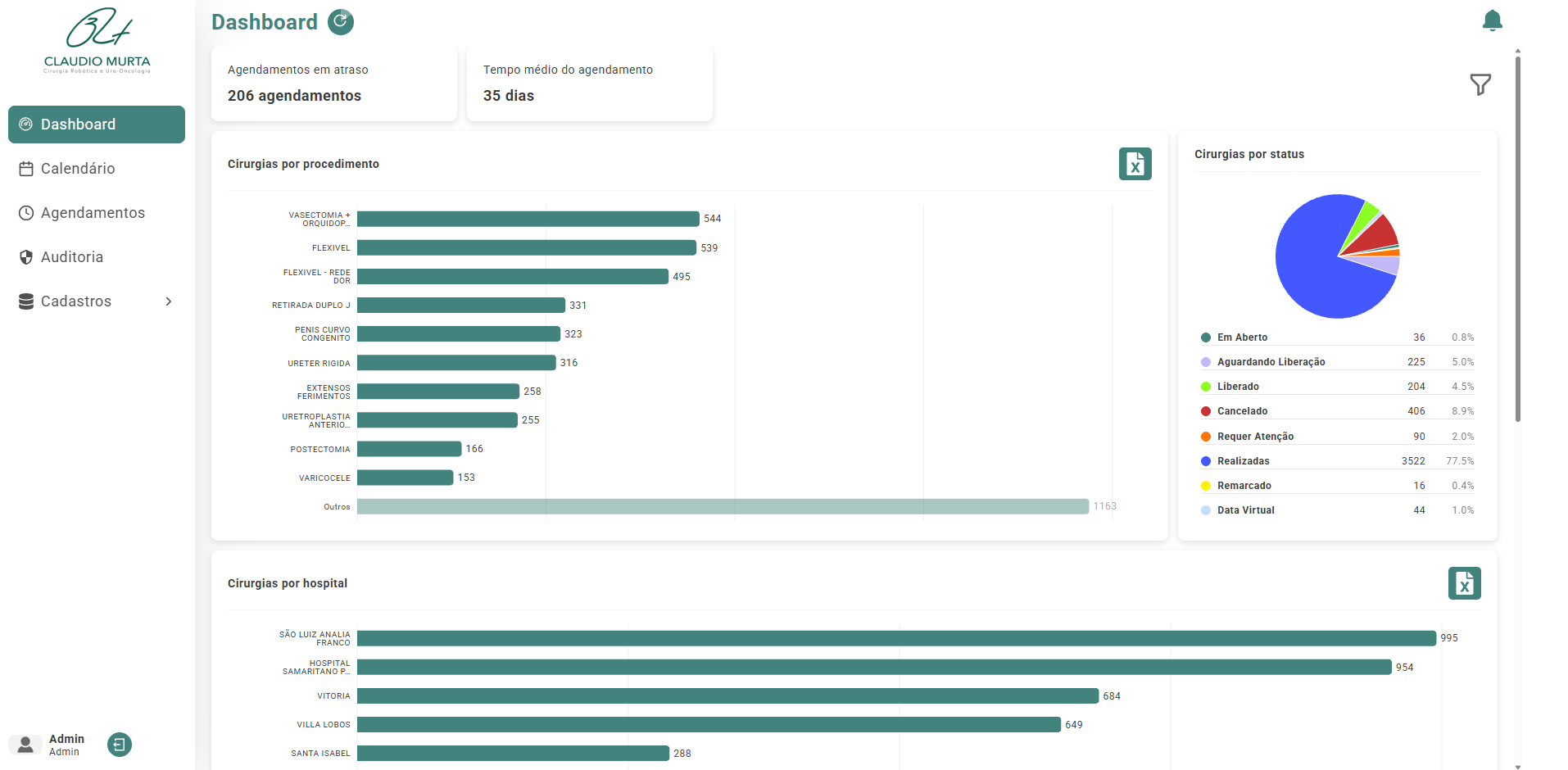 Interface do MedPlanner desenvolvido pela GVP